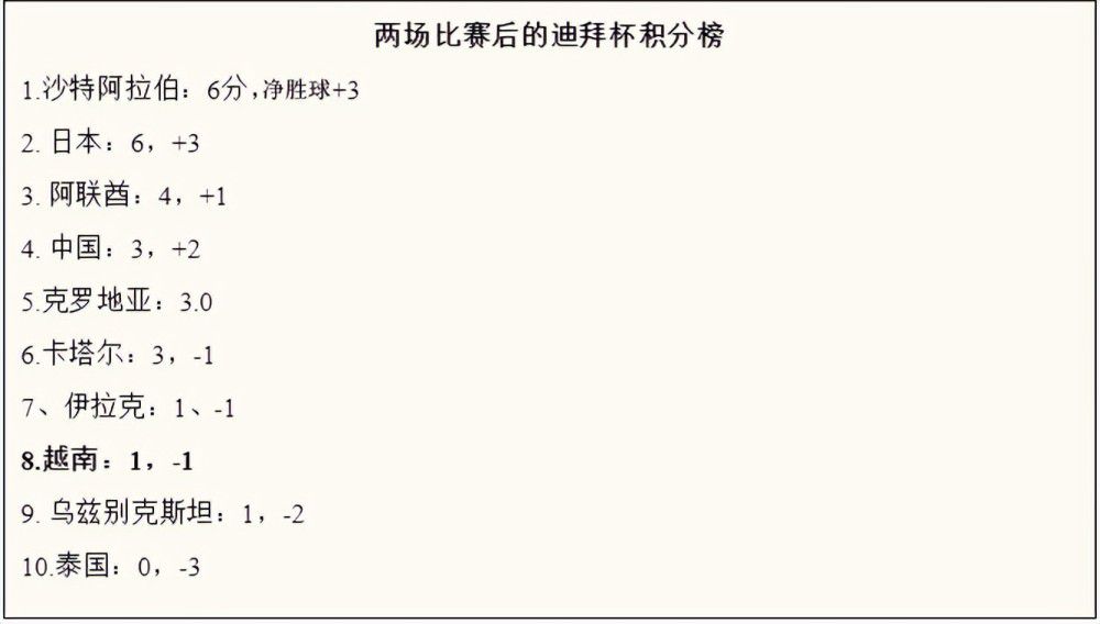 第35分钟，安东尼送出直塞，加纳乔单刀，不过他的射门被阿雷奥拉封堵。